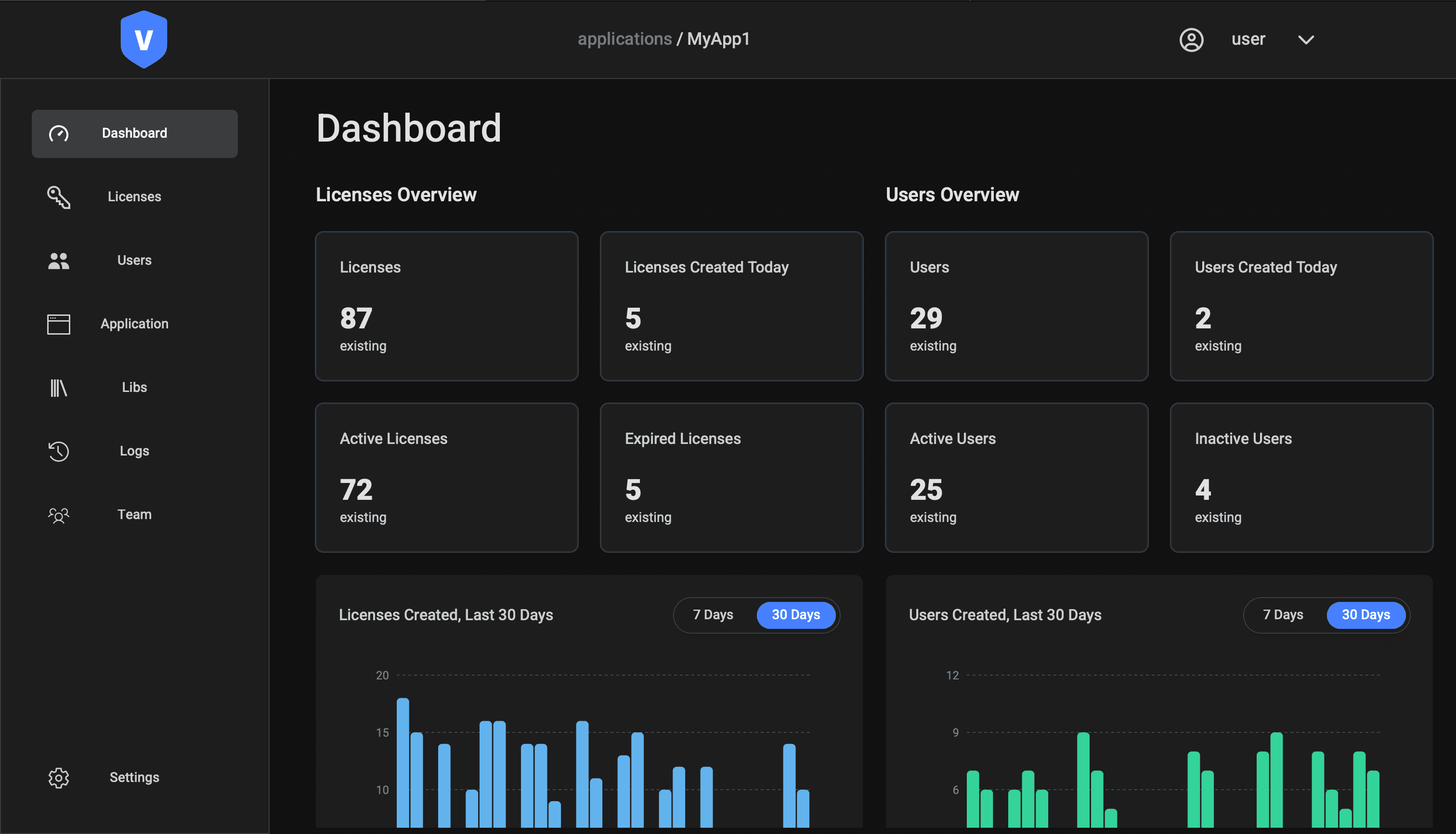 Dashboard preview
